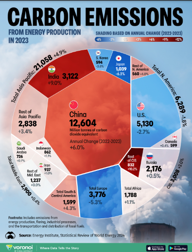 co2-emmissions.png co2-emmissions.png