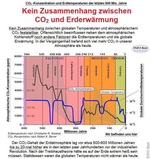 co2_und_temperatur.jpg co2_und_temperatur.jpg