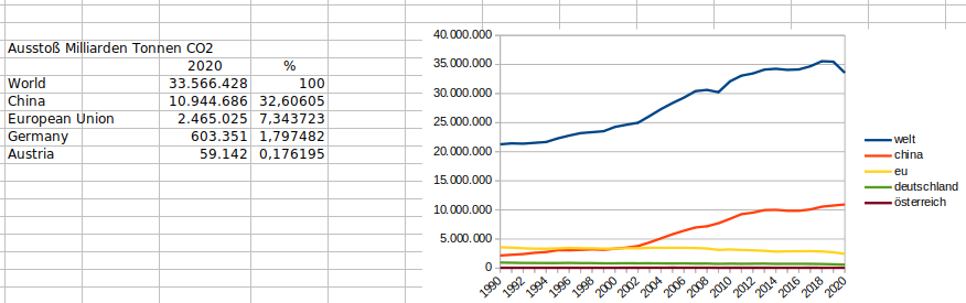 co2-welt-austria.png co2-welt-austria.png