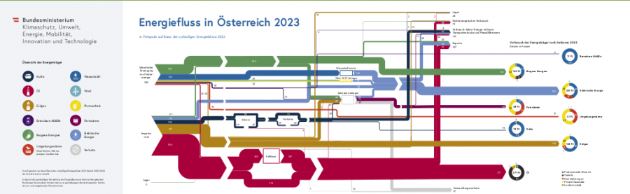 energiefluss_2023.png energiefluss_2023.png