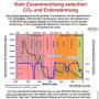 co2_und_temperatur.jpg